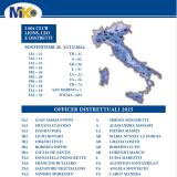 La missione di MK nel bilancio sociale