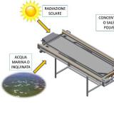 Solwa, la serra solare che regala acqua potabile